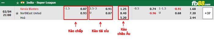 fb88-bảng kèo trận đấu Kerala Blasters vs Northeast Utd