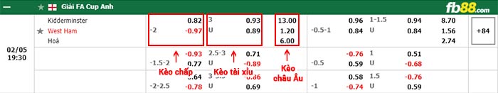 fb88-bảng kèo trận đấu Kidderminster vs West Ham
