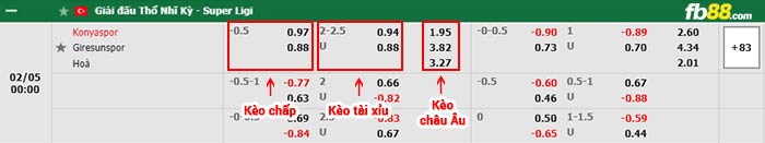 fb88-bảng kèo trận đấu Konyaspor vs Giresunspor