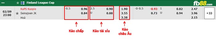 fb88-thông số trận đấu Hatayspor vs Antalyaspor
