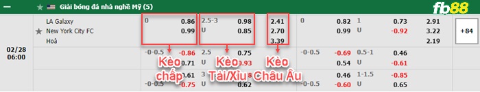 Fb88 bảng kèo trận đấu LA Galaxy vs New York City
