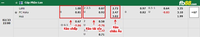 fb88-bảng kèo trận đấu Lahti vs FC Haka