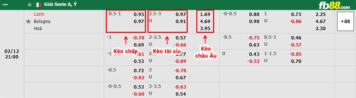 fb88-bảng kèo trận đấu Lazio vs Bologna