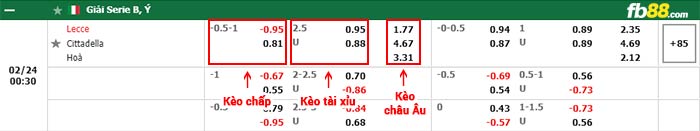 fb88-bảng kèo trận đấu Lecce vs Cittadella
