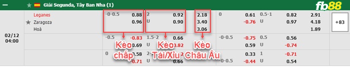 Fb88 bảng kèo trận đấu Leganes vs Zaragoza