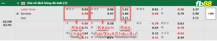 Fb88 bảng kèo trận đấu Luton vs Barnsley