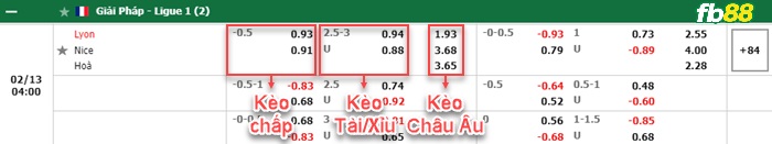 Fb88 tỷ lệ kèo trận đấu Atletico Madrid vs Getafe