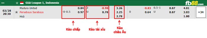 fb88-bảng kèo trận đấu Madura United vs Persebaya