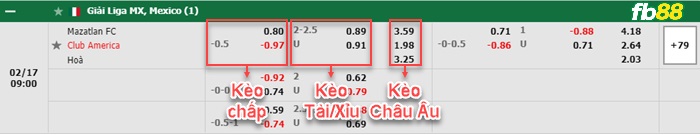 Fb88 bảng kèo trận đấu Mazatlan vs Club America