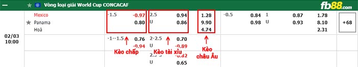 fb88-bảng kèo trận đấu Mexico vs Panama