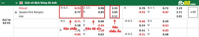 fb88-bảng kèo trận đấu Millwall vs QPR