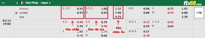 fb88-bảng kèo trận đấu Monaco vs Lorient