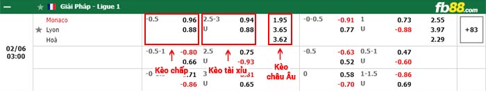 fb88-thông số trận đấu Osasuna vs Sevilla