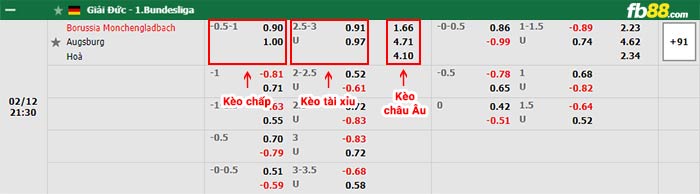 fb88-bảng kèo trận đấu Monchengladbach vs Augsburg