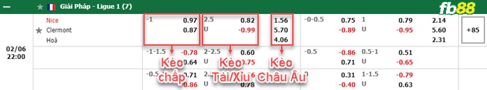 Fb88 bảng kèo trận đấu Nice vs Clermont