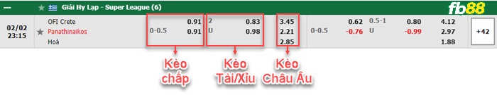 Fb88 bảng kèo trận đấu East Bengal vs Chennaiyin