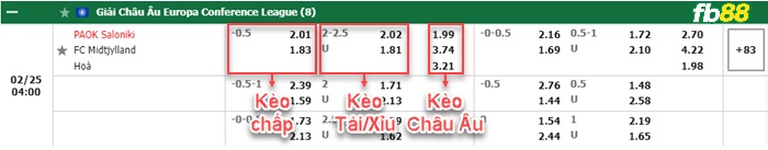 Fb88 bảng kèo trận đấu PAOK vs Midtjylland