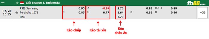 fb88-bảng kèo trận đấu PSIS Semarang vs TIRA Persikabo