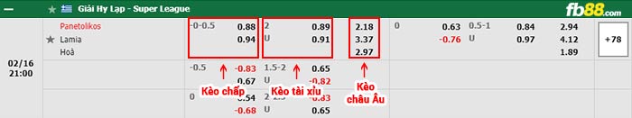 fb88-bảng kèo trận đấu Panaitolikos vs Lamia