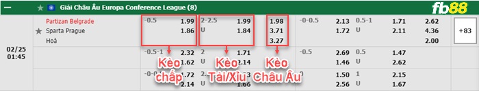 Fb88 bảng kèo trận đấu Partizan vs Sparta Prague