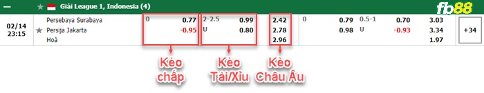 Fb88 bảng kèo trận đấu Persebaya Surabaya vs Persija Jakarta