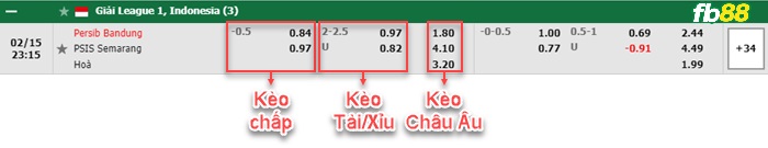 Fb88 bảng kèo trận đấu Persib Bandung vs PSIS Semarang