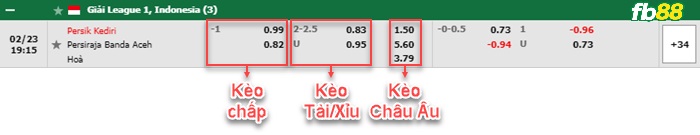 Fb88 bảng kèo trận đấu Persik Kediri vs Persiraja Banda