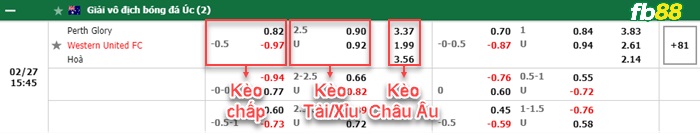 Fb88 bảng kèo trận đấu Perth Glory vs Western United