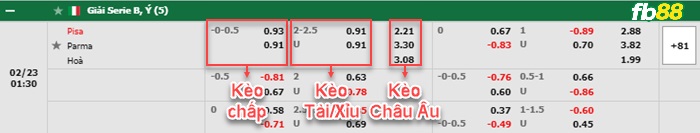 Fb88 bảng kèo trận đấu Pisa vs Parma