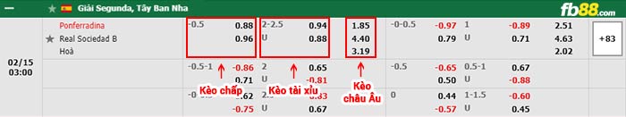 fb88-bảng kèo trận đấu Ponferradina vs Real Sociedad B