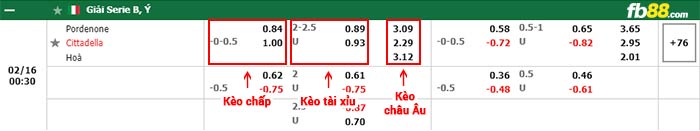 fb88-bảng kèo trận đấu Pordenone vs Cittadella