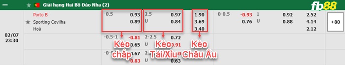 FB88 bảng kèo trận đấu  Porto B vs Covilha