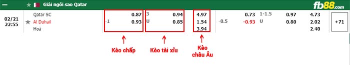 fb88-bảng kèo trận đấu Qatar SC vs Al Duhail