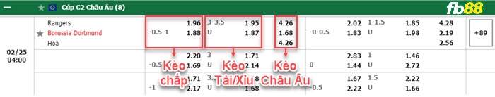 Fb88 bảng kèo trận đấu Rangers vs Dortmund