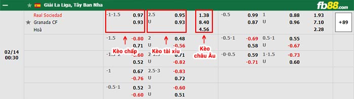 fb88-bảng kèo trận đấu Real Sociedad vs Granada