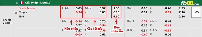 fb88-bảng kèo trận đấu Rennes vs Troyes