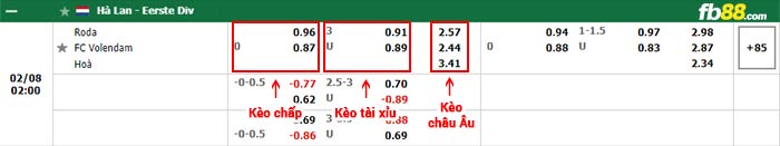 fb88-bảng kèo trận đấu Roda JC vs Volendam