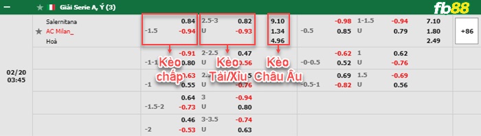 Fb88 bảng kèo trận đấu Salernitana vs AC Milan