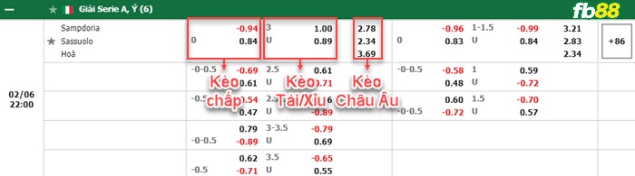 Fb88 bảng kèo trận đấu Sampdoria vs Sassuolo