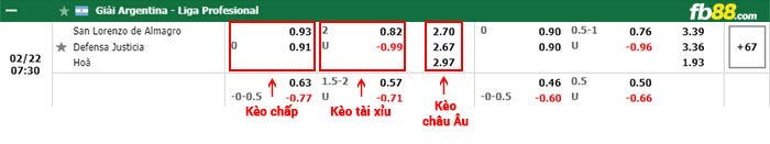 fb88-bảng kèo trận đấu San Lorenzo vs Defensa