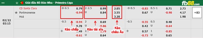 fb88-bảng kèo trận đấu Santa Clara vs Portimonense
