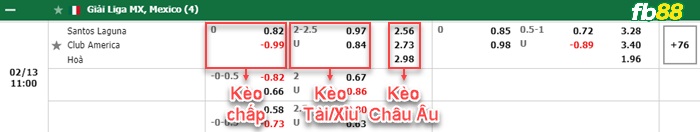 Fb88 bảng kèo trận đấu Santos Laguna vs Club America