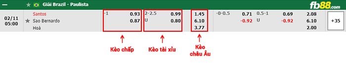 fb88-bảng kèo trận đấu Santos vs Sao Bernardo