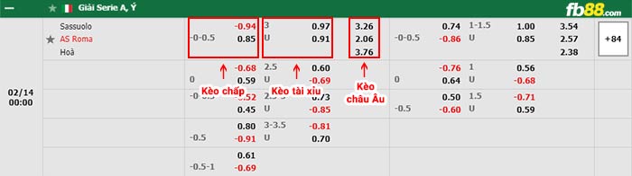 fb88-thông số trận đấu Empoli vs Cagliari