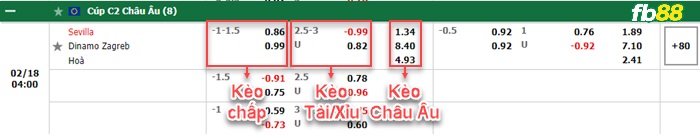 Fb88 bảng kèo trận đấu Sevilla vs Dinamo Zagreb