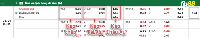 Fb88 bảng kèo trận đấu Sheffield vs Blackburn