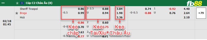 Fb88 bảng kèo trận đấu Sheriff Tiraspol vs Braga