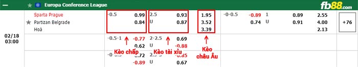 fb88-bảng kèo trận đấu Sparta Prague vs Partizan