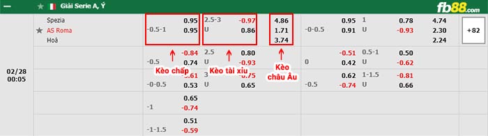 fb88-bảng kèo trận đấu Spezia vs Roma