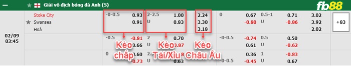 Fb88 bảng kèo trận đấu Stoke vs Swansea
